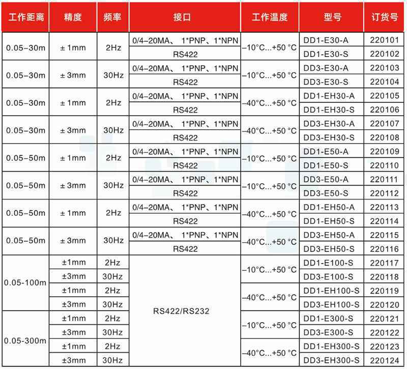 相位式激光测距传感器-mini型(图1)